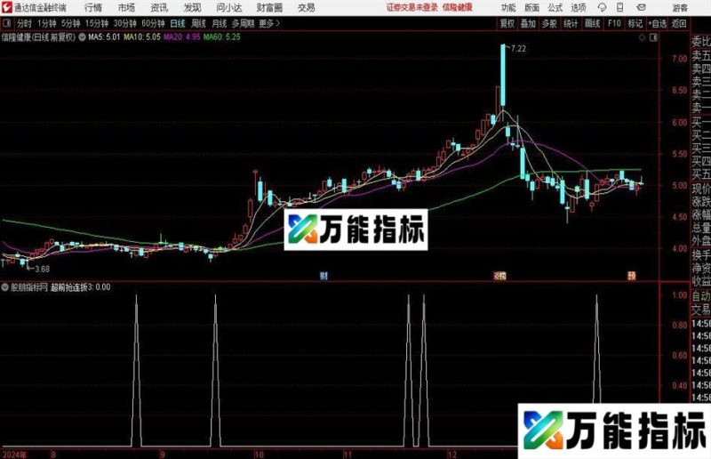 通达信超前抢连扳选股指标公式 EA-万能指标公式