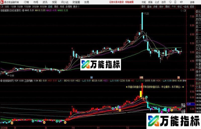 通达信金龙出海主图指标公式 EA-万能指标公式