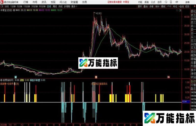 通达信最佳买点及指标公式 EA-万能指标公式