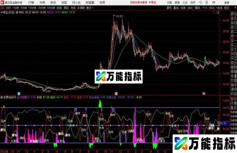 通达信嘿马大黑马 EA-万能指标公式