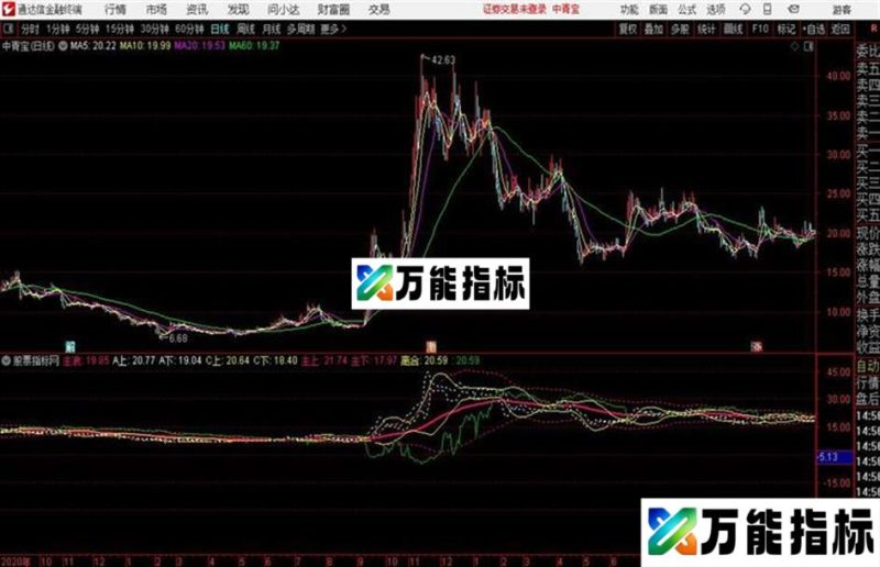 布林三重奏主图通达信公式 副图 源码附图 EA-万能指标公式