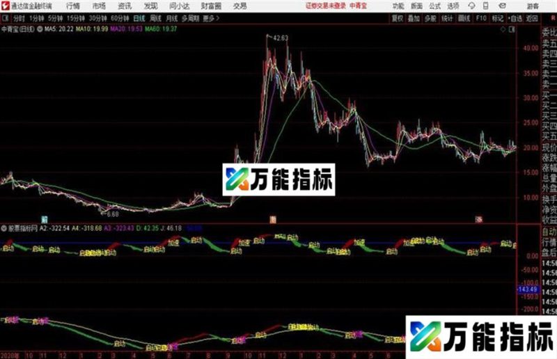 通达信公式 启动加速副图 EA-万能指标公式