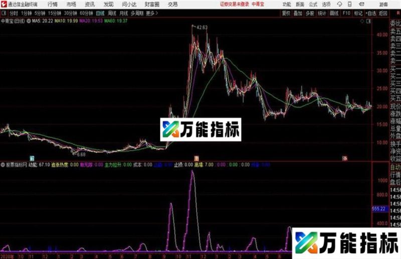 捕猎高手通达信公式 副图 源码附图 EA-万能指标公式