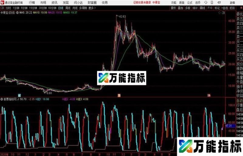 通达信指标公式 上天堂下地狱 EA-万能指标公式