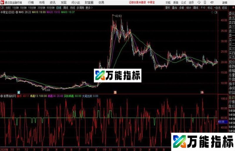 大笔出货通达信公式 副图 源码附图 EA-万能指标公式