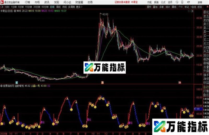 运钞通达信公式 副图 源码附图 EA-万能指标公式