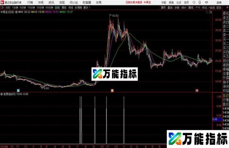 通达信短线擒牛指标 EA-万能指标公式