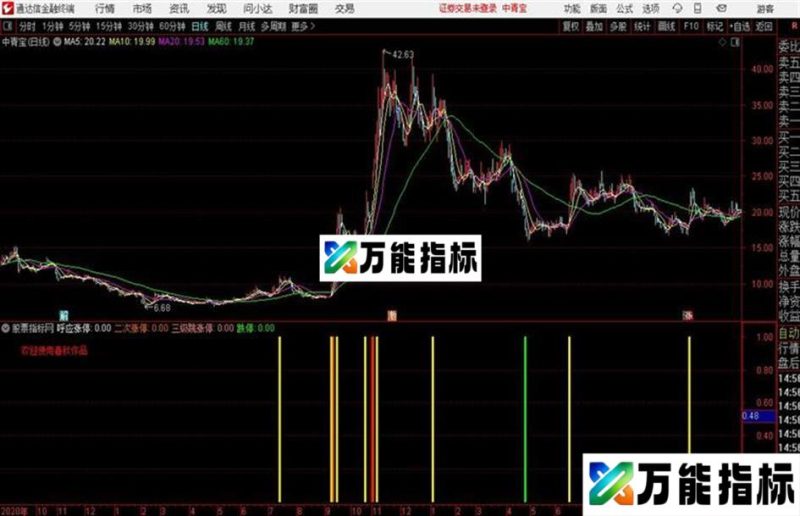 通达信公式 呼应涨停及 EA-万能指标公式