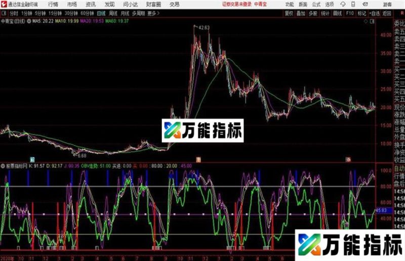 抓买卖点通达信公式 副图 源码附图 EA-万能指标公式