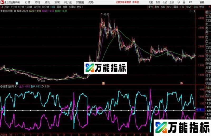 通达信主力斗散主力、散户 EA-万能指标公式