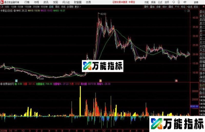 通达信大资金流向系统指标 EA-万能指标公式