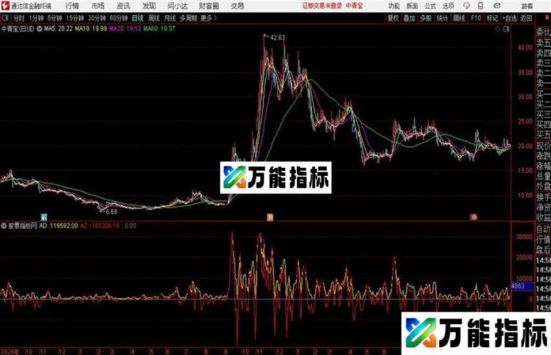 并线翻红通达信公式 副图 源码附图 EA-万能指标公式