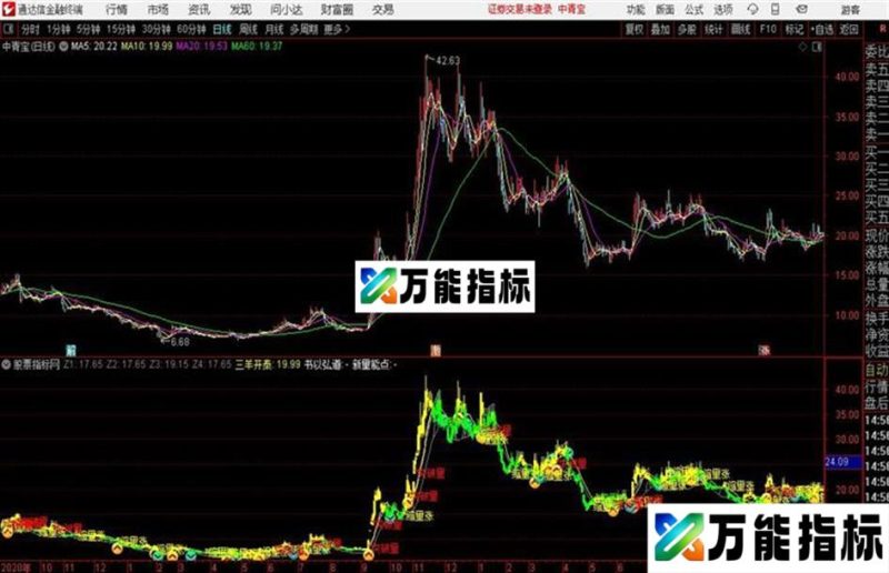 通达信三羊开泰主图指标 EA-万能指标公式