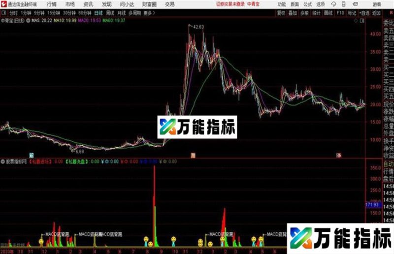 通达信公式神级MACD底背 EA-万能指标公式