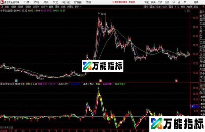 通达信公式股价均衡阻力支撑 EA-万能指标公式