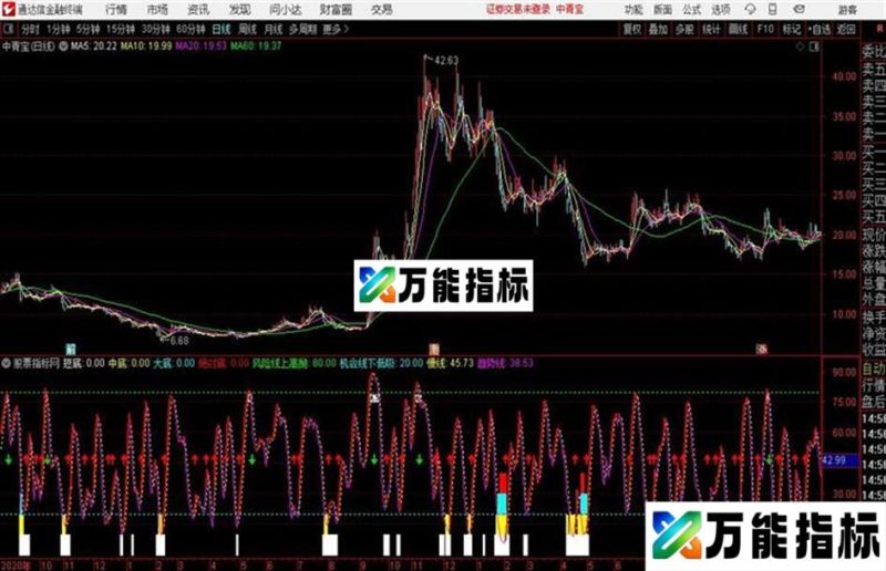 顶底无敌通达信公式 副图 源码附图震荡市场最神奇! EA-万能指标公式