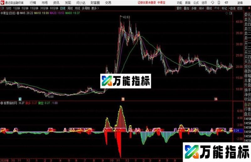 通达信X短银点火指标 EA-万能指标公式
