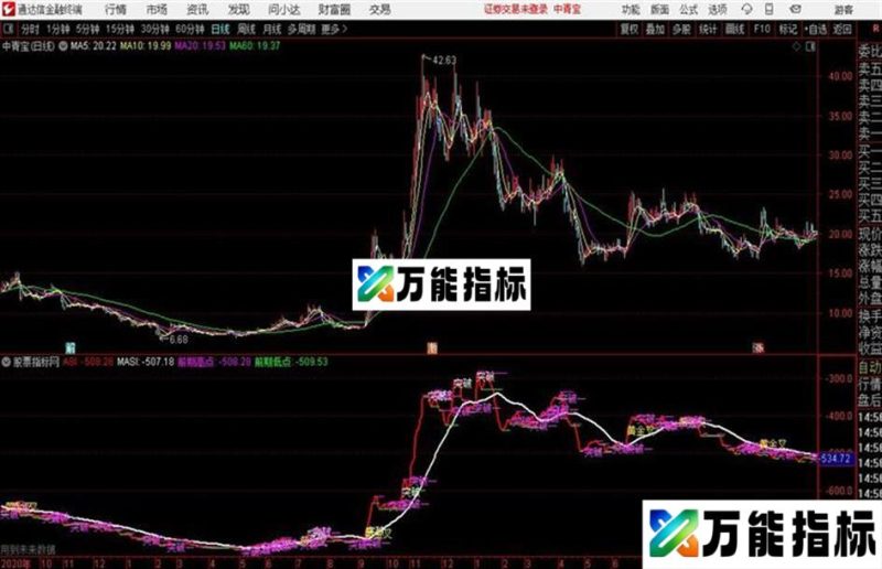 ASI优化通达信公式 副图 源码附图 EA-万能指标公式