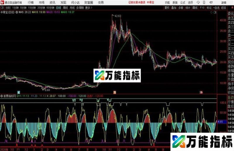 震荡波出击通达信公式 副图 源码附图 EA-万能指标公式