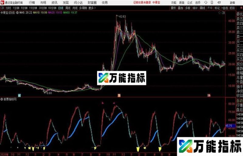 通达信公式 波段顶底区域 EA-万能指标公式