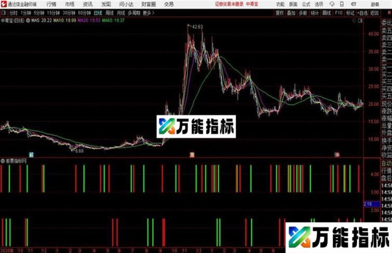 通达信看长做短及指标 EA-万能指标公式