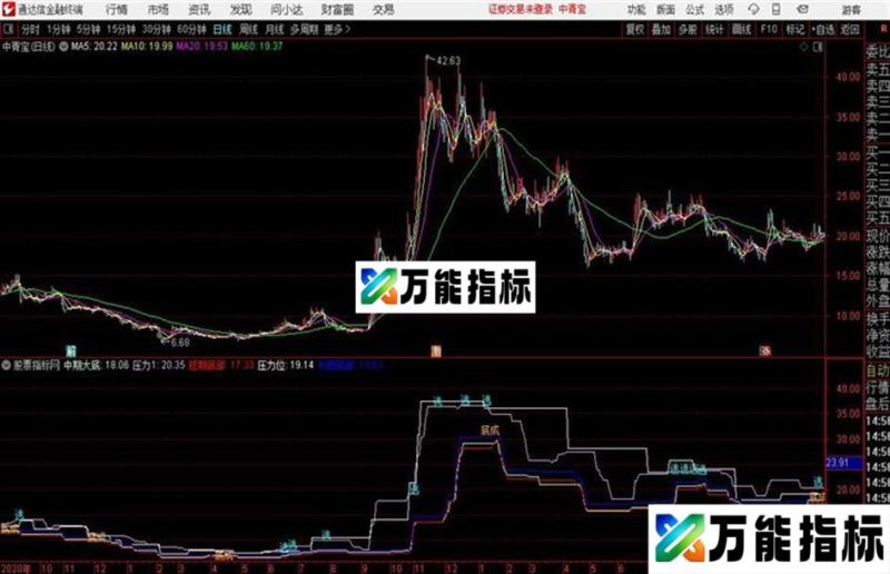 综合主图中期大底、短期底部 EA-万能指标公式