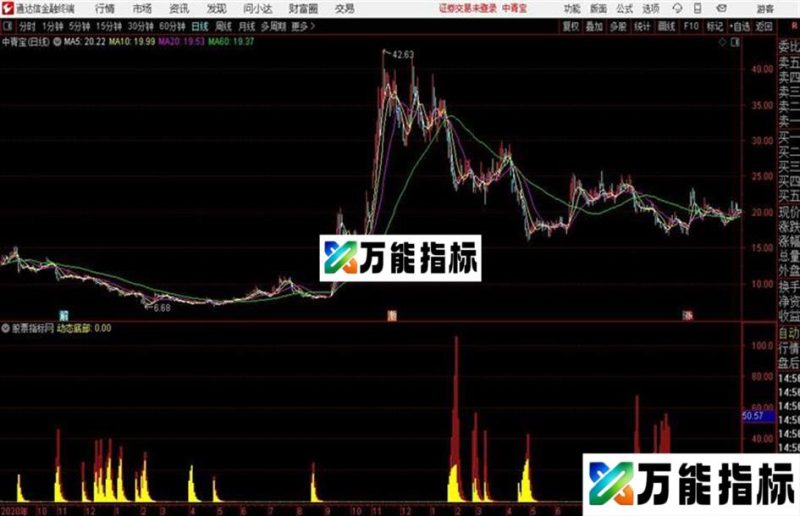 资金建仓通达信公式 副图 源码附图主力秘密 EA-万能指标公式