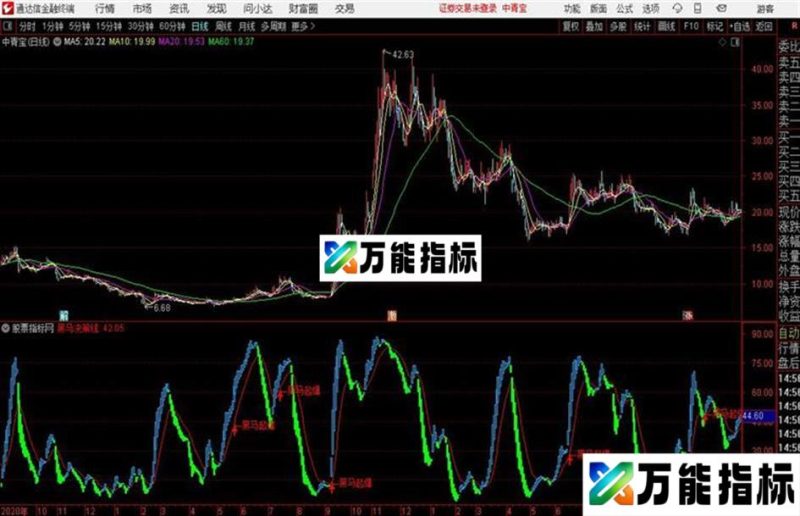 通达信嘿马决策线 EA-万能指标公式