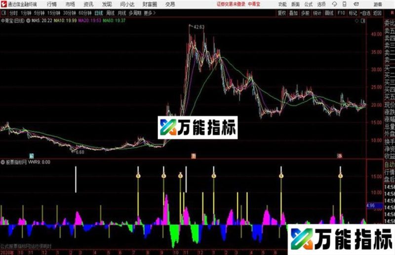 财神来敲门通达信公式 主图  测试图 EA-万能指标公式