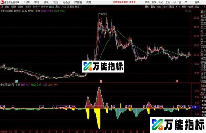 紫黄同现强庄、主力强度通达信公式 副图 源码附图 EA-万能指标公式