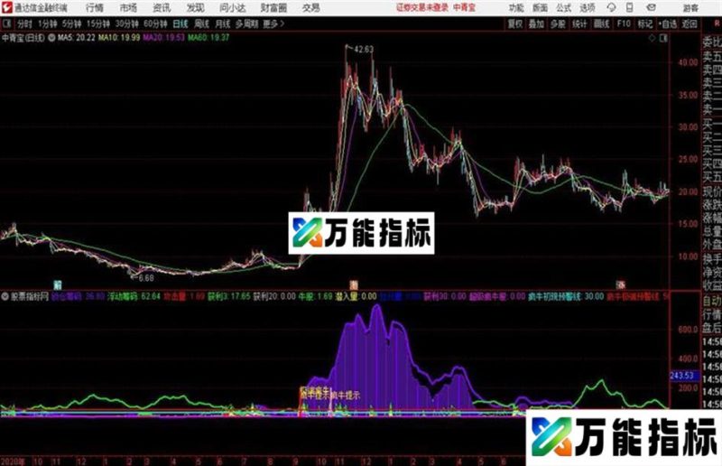 超级疯牛通达信公式 副图 源码附图 EA-万能指标公式