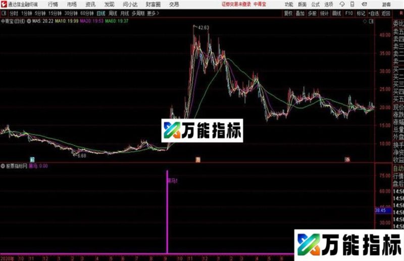 短线反弹通达信公式 副图 源码附图 EA-万能指标公式