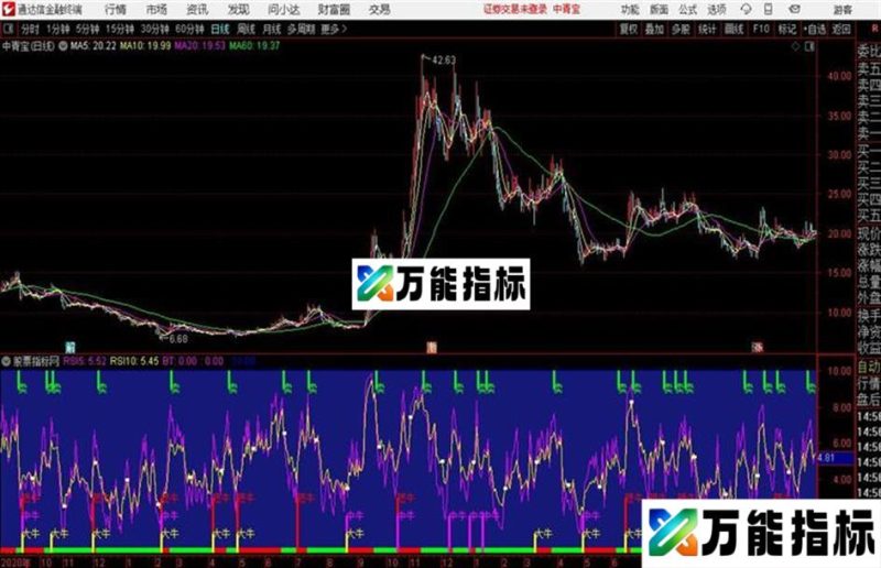 通达信大中小牛一起抓 EA-万能指标公式