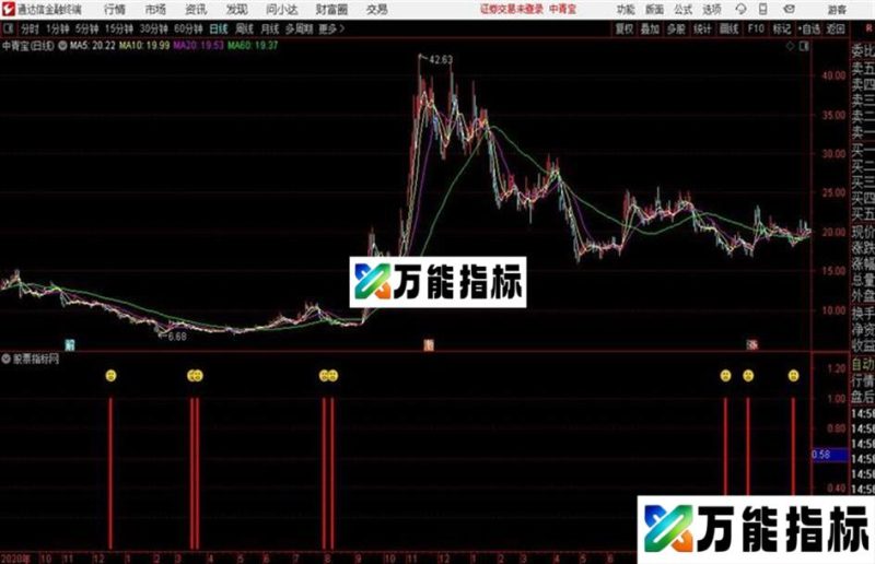 牛霸天2号通达信公式 副图 源码附图 EA-万能指标公式