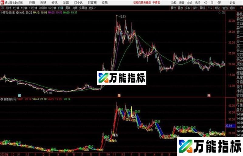 通达信波段为王主图及 EA-万能指标公式