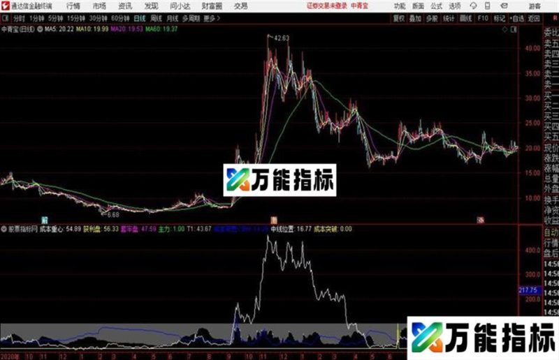 牛股起爆点 通达信指标公式 EA-万能指标公式