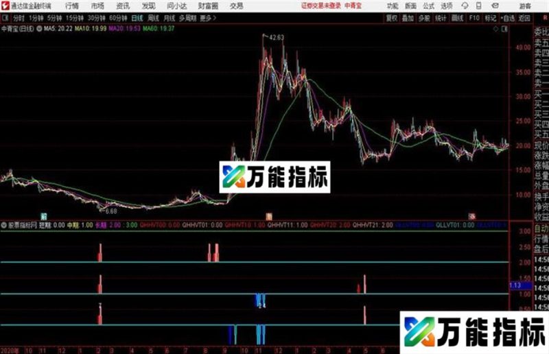 跌幅共振通达信公式 副图 源码附图 EA-万能指标公式