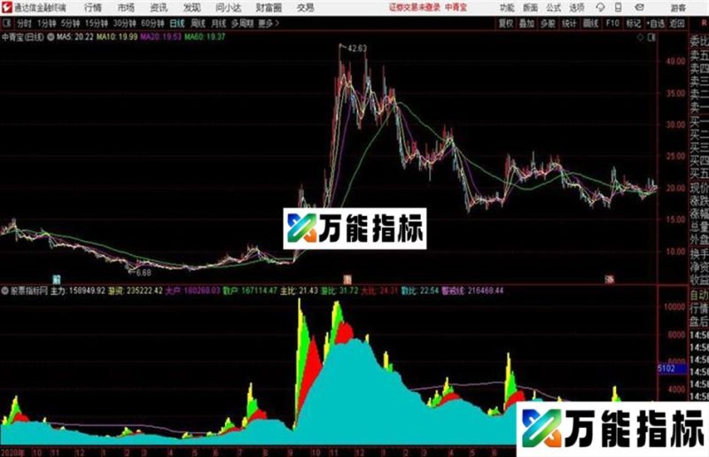 分类资金主力、游资、大户、散户、主比、游比、散比 EA-万能指标公式
