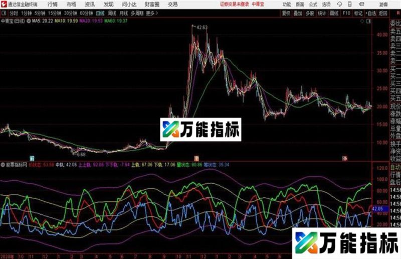 通达信MACD底顶背离及 EA-万能指标公式