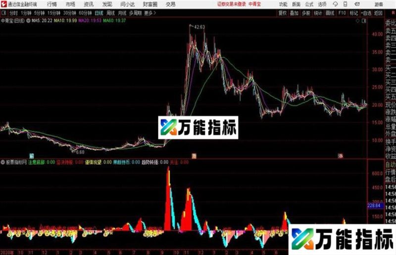 牛市果断顶底通达信公式 副图 源码附图 EA-万能指标公式