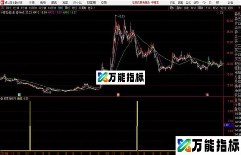 抄底绝招通达信公式 副图 源码附图 EA-万能指标公式
