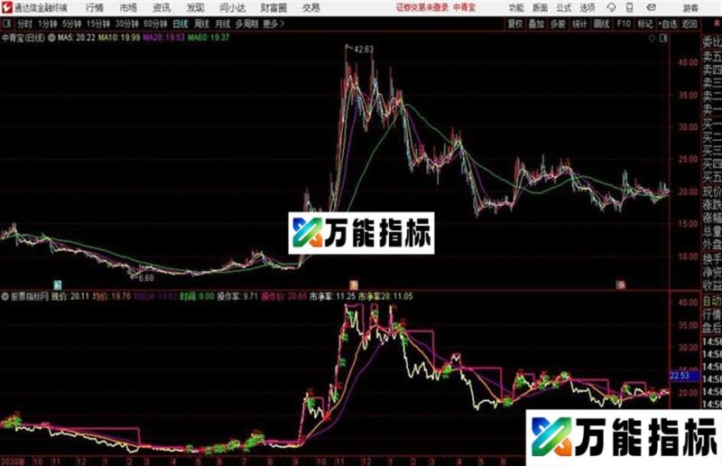 极度短线通达信公式 副图 源码附图 EA-万能指标公式