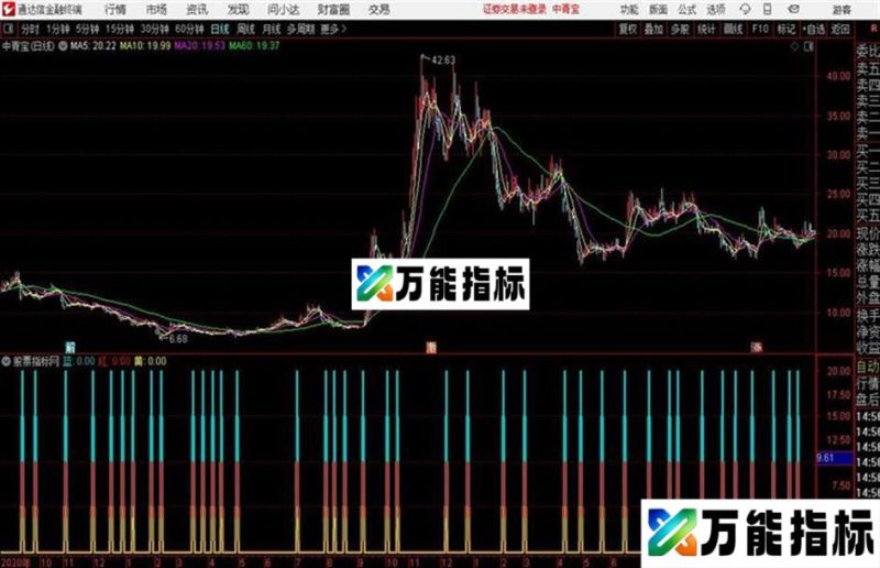 短线神器通达信公式 副图 源码附图 EA-万能指标公式