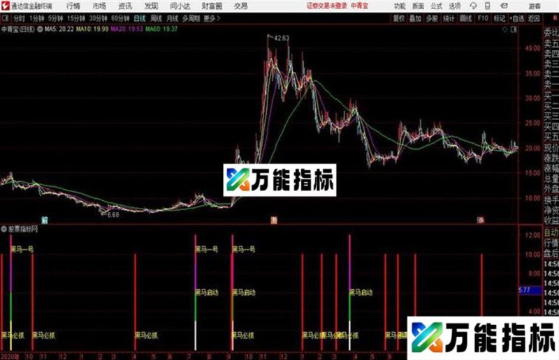必抓黑马一号通达信公式 副图 源码附图 EA-万能指标公式