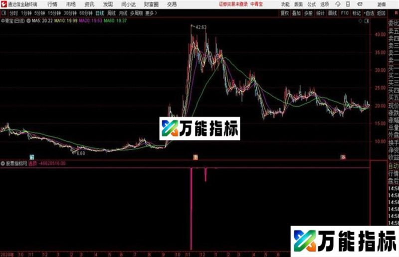 顶出逃通达信公式 副图 源码附图 EA-万能指标公式