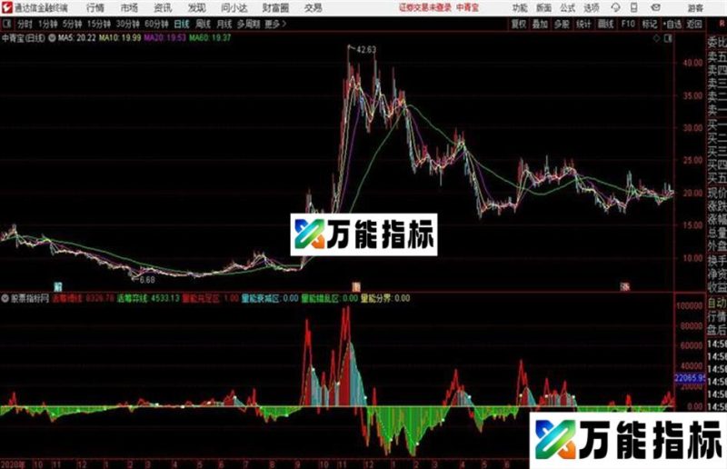 玄机量能通达信公式 副图 源码附图 EA-万能指标公式