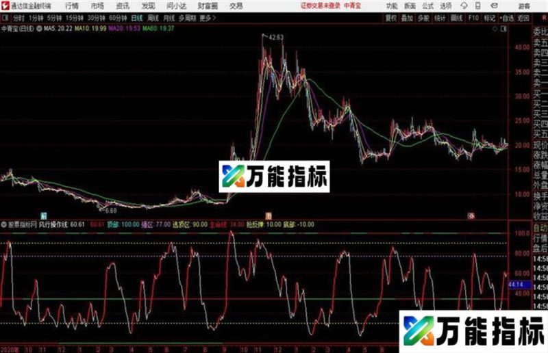 通达信公式 一线擒牛 EA-万能指标公式