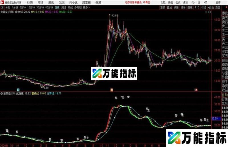 游龙戏凤通达信公式 副图 源码附图 EA-万能指标公式