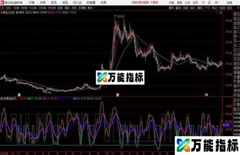 kdj大线 波段和谐源码分享通达信公式 副图 源码 K线图 EA-万能指标公式
