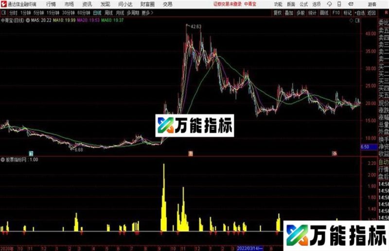 慧眼识妖和谐源码分享通达信公式 副图 源码 K线图 EA-万能指标公式